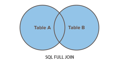 SQL 完全连接图