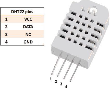 DHT-22 传感器