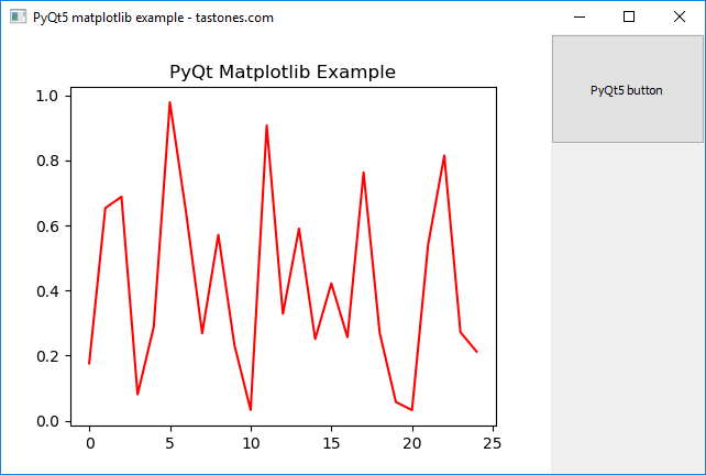 PyQt5 Matplotlib | 他山教程，只选择最优质的自学材料