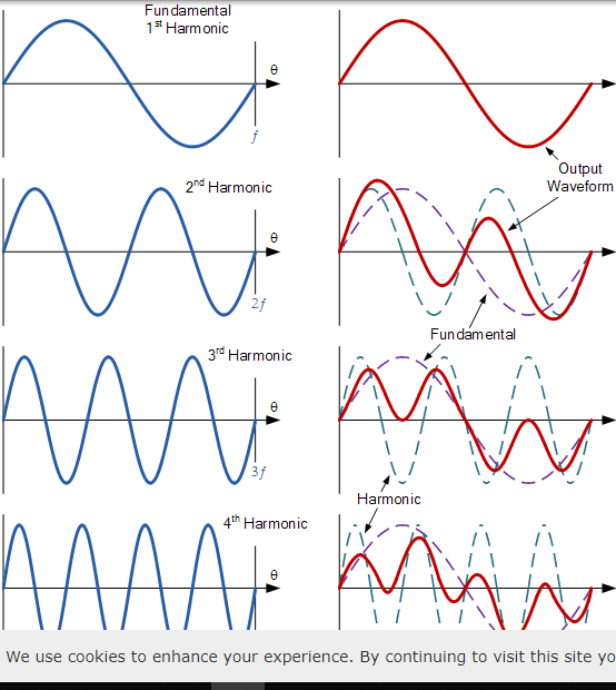谐波和谐波波形