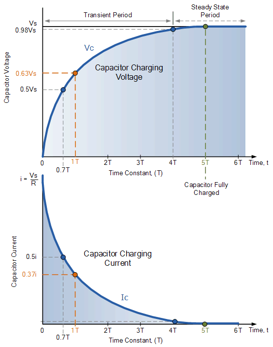 rc 充电电路曲线